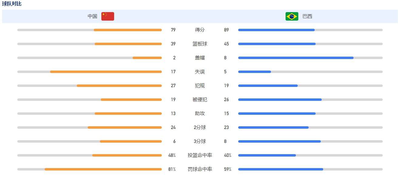 阿劳霍现有的合同将在2026年到期，他和巴萨有一些关于续约的联系，更多的情况应该很快就会发生。